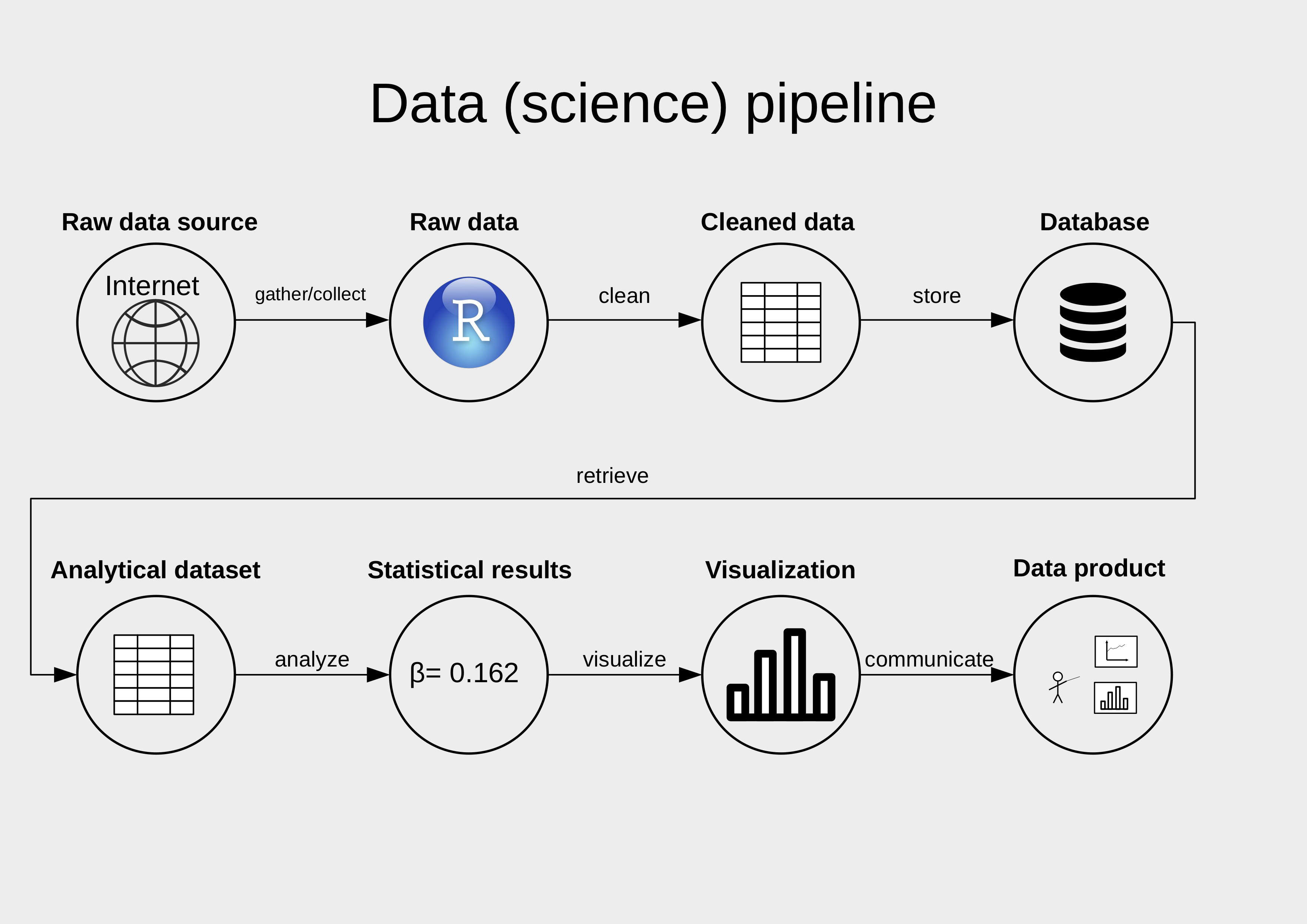 The Data Pipeline
