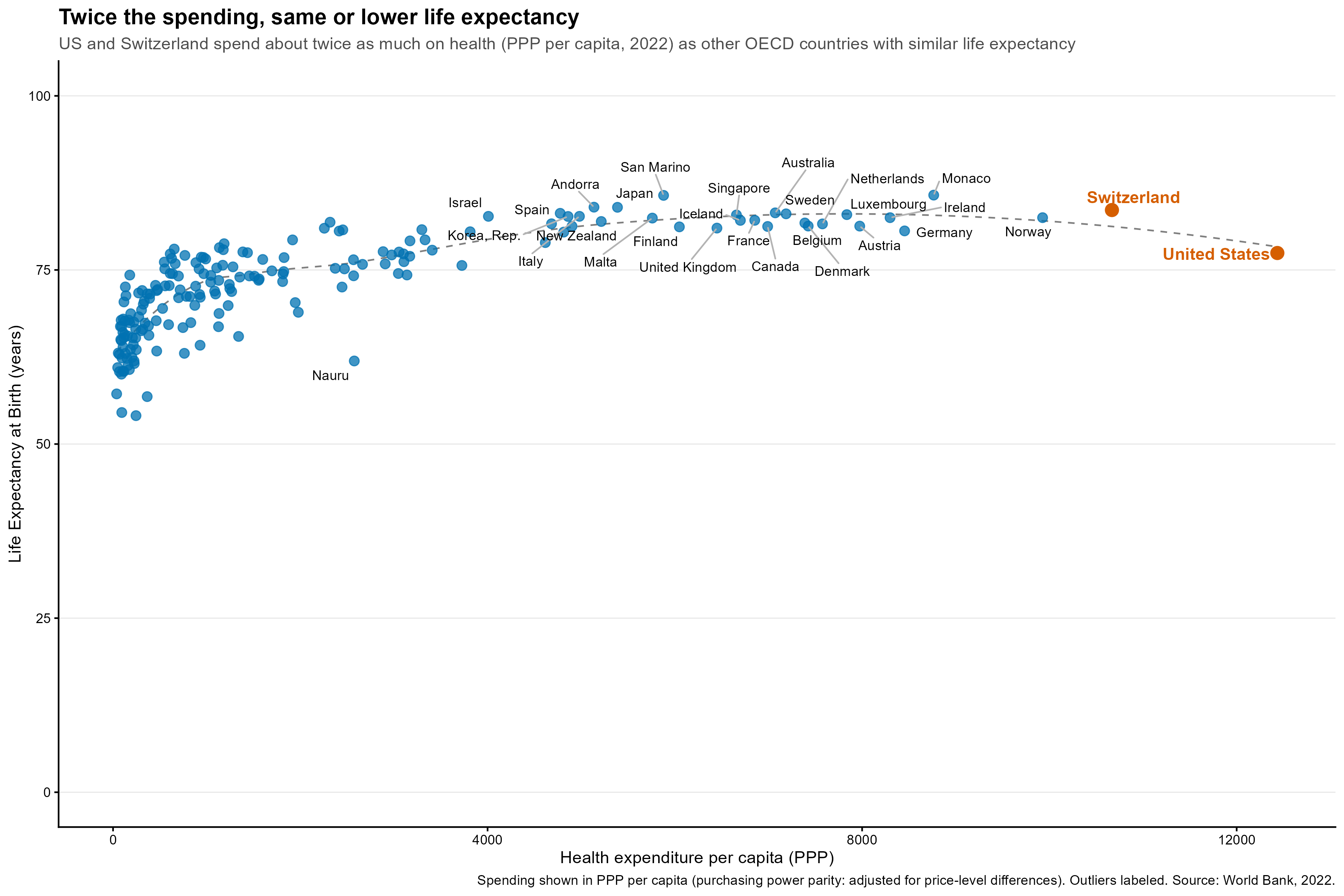 Description of the image